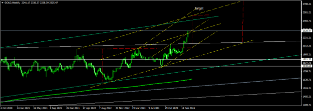 Click to Enlarge

Name: GOLDWeekly.png
Size: 13 KB