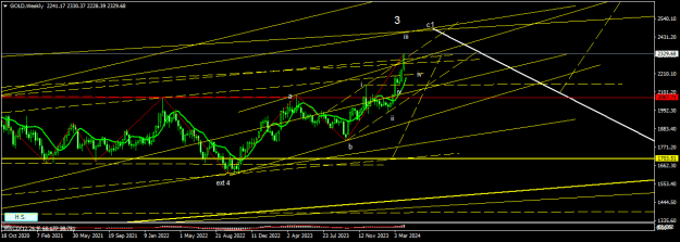 Click to Enlarge

Name: GOLDWeekly.png
Size: 19 KB