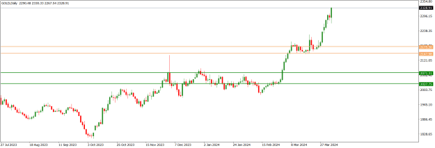 Click to Enlarge

Name: GOLDDaily.png
Size: 13 KB