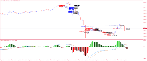 Click to Enlarge

Name: XAUUSD.aM1.png
Size: 23 KB