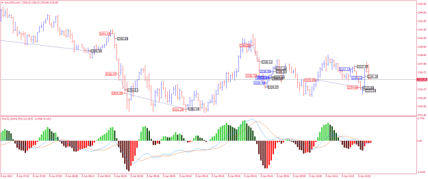Click to Enlarge

Name: XAUUSD.aM1.png
Size: 24 KB