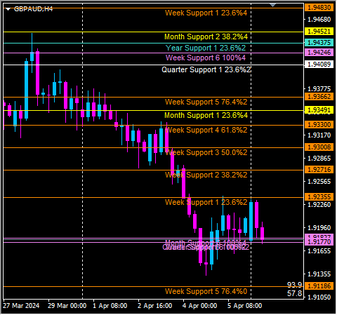 Click to Enlarge

Name: gbpaud.png
Size: 11 KB