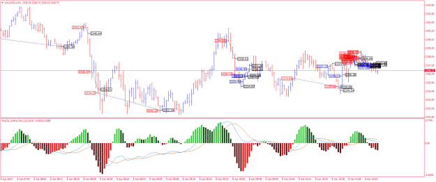 Click to Enlarge

Name: XAUUSD.aM1.png
Size: 27 KB