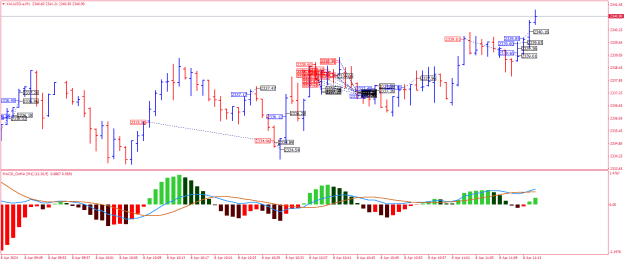 Click to Enlarge

Name: XAUUSD.aM1.png
Size: 24 KB
