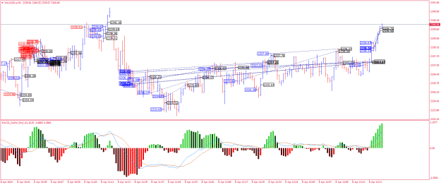 Click to Enlarge

Name: XAUUSD.aM1.png
Size: 33 KB