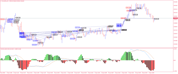 Click to Enlarge

Name: XAUUSD.aM1.png
Size: 28 KB