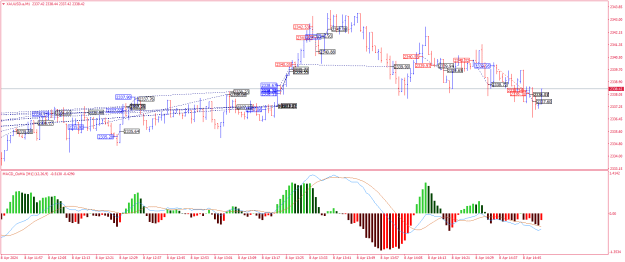 Click to Enlarge

Name: XAUUSD.aM1.png
Size: 27 KB