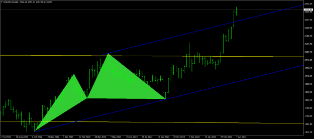 Click to Enlarge

Name: XAUUSDWeekly.png
Size: 20 KB