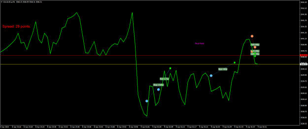 Click to Enlarge

Name: XAUAUD.aM1.png
Size: 18 KB