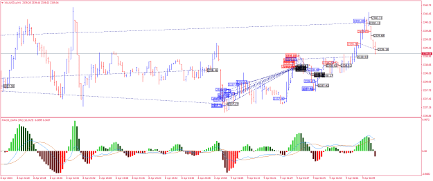 Click to Enlarge

Name: XAUUSD.aM1.png
Size: 28 KB