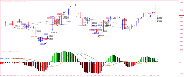 Click to Enlarge

Name: XAUUSD.aM1.png
Size: 27 KB