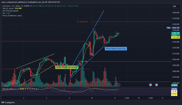 Click to Enlarge

Name: XAUUSD_2024-04-08_21-30-08.png
Size: 54 KB