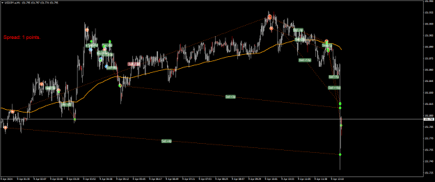Click to Enlarge

Name: USDJPY.aM1.png
Size: 24 KB