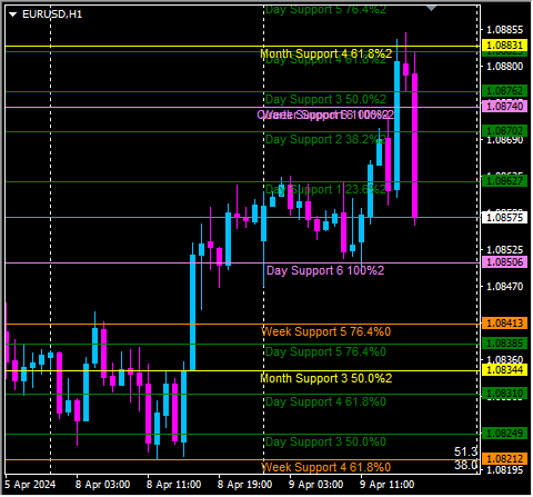 Click to Enlarge

Name: eurusd1.png
Size: 10 KB
