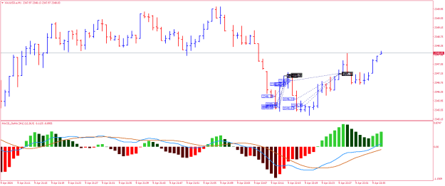 Click to Enlarge

Name: XAUUSD.aM1.png
Size: 19 KB