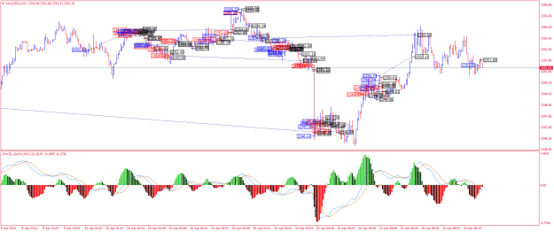 Click to Enlarge

Name: XAUUSD.aM1.png
Size: 35 KB