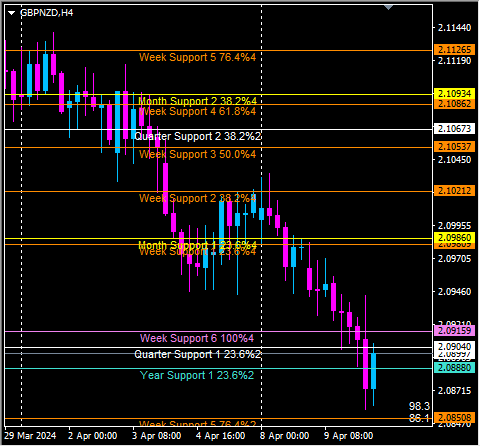 Click to Enlarge

Name: gbpnzd4.png
Size: 10 KB