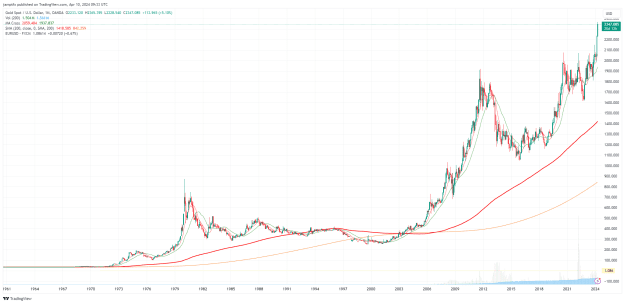 Click to Enlarge

Name: XAUUSD_2024-04-10_10-33-57.png
Size: 63 KB