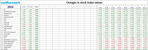 Click to Enlarge

Name: indexes_2024.03.31.png
Size: 34 KB