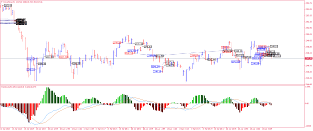 Click to Enlarge

Name: XAUUSD.aM1.png
Size: 25 KB