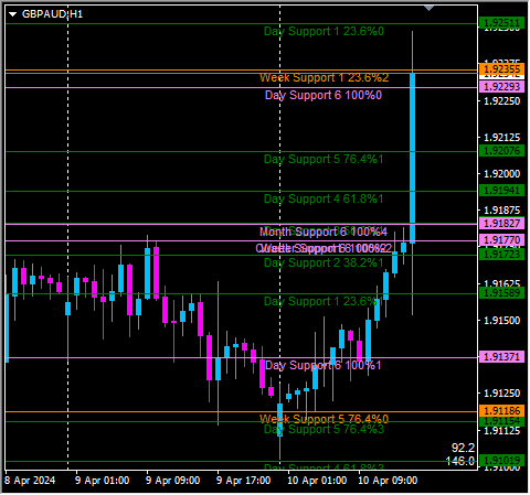 Click to Enlarge

Name: gbpaud.png
Size: 10 KB