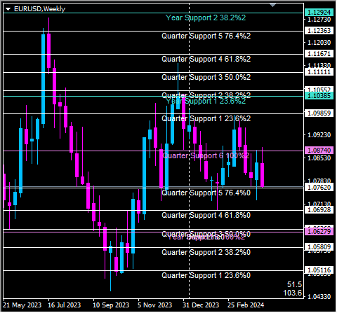 Click to Enlarge

Name: eurusd.png
Size: 10 KB