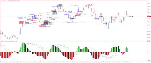 Click to Enlarge

Name: XAUUSD.aM1.png
Size: 27 KB