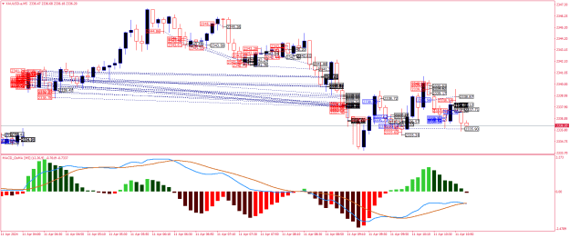 Click to Enlarge

Name: XAUUSD.aM5.png
Size: 31 KB