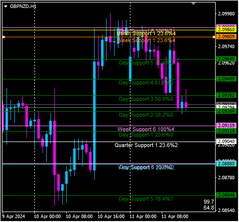 Click to Enlarge

Name: gbpnzd.png
Size: 10 KB