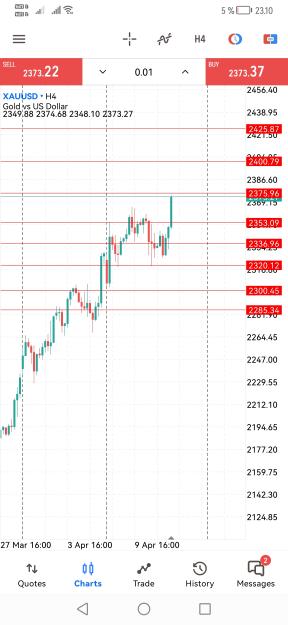 Click to Enlarge

Name: Screenshot_20240411_231054_net.metaquotes.metatrader5.jpg
Size: 653 KB