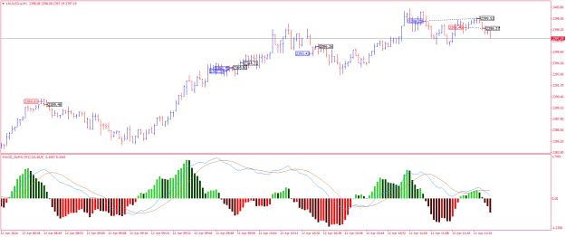Click to Enlarge

Name: XAUUSD.aM1.png
Size: 21 KB