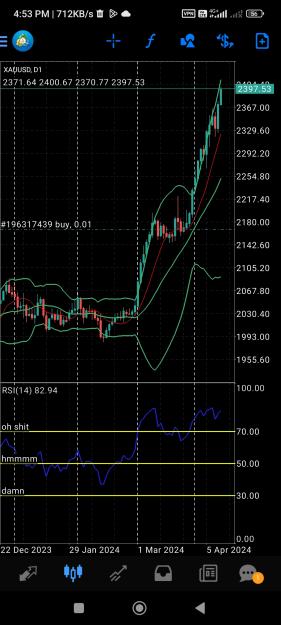 Click to Enlarge

Name: Screenshot_2024-04-12-16-53-43-693_net.metaquotes.metatrader4.jpg
Size: 672 KB