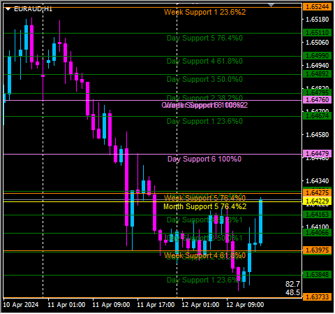 Click to Enlarge

Name: euraud.png
Size: 11 KB