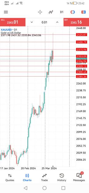 Click to Enlarge

Name: Screenshot_20240412_234210_net.metaquotes.metatrader5.jpg
Size: 625 KB