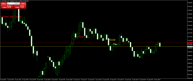 Click to Enlarge

Name: BTCUSD.aM1.png
Size: 17 KB