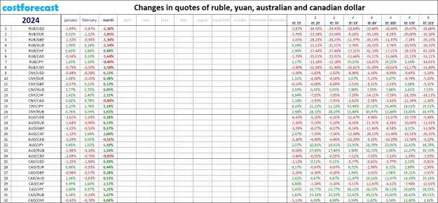Click to Enlarge

Name: r-y-a-c_2024.03.31.png
Size: 47 KB