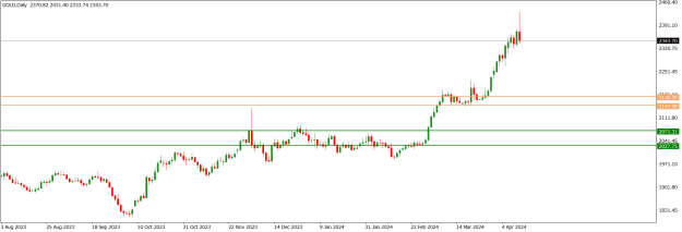 Click to Enlarge

Name: GOLDDaily.png
Size: 13 KB