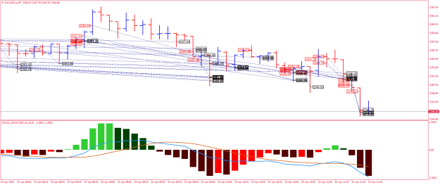Click to Enlarge

Name: XAUUSD.aM5.png
Size: 26 KB