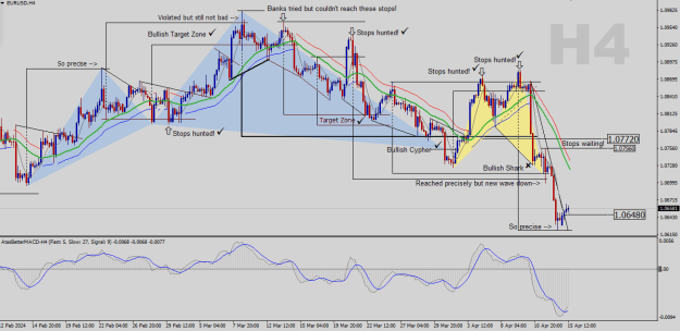 Click to Enlarge

Name: EURUSD-H4.png
Size: 34 KB
