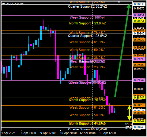 Click to Enlarge

Name: audcad.png
Size: 14 KB