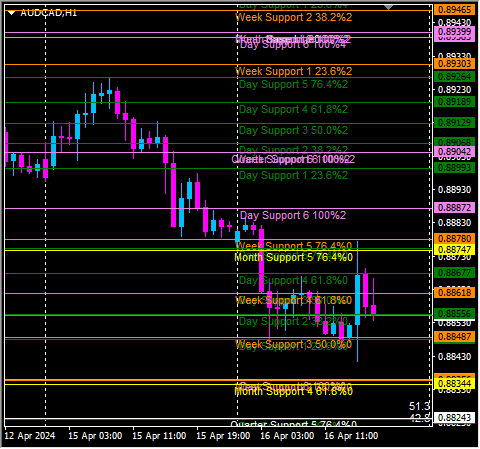 Click to Enlarge

Name: audcad1.png
Size: 14 KB