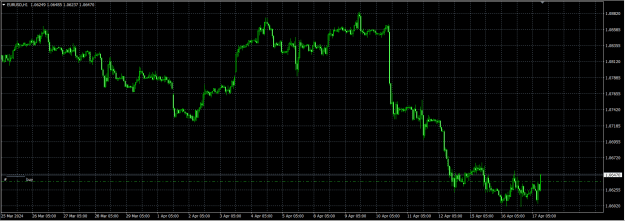 Click to Enlarge

Name: eurUsd1704240464M15.png
Size: 20 KB