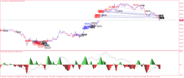 Click to Enlarge

Name: XAUUSD.aM1.png
Size: 31 KB