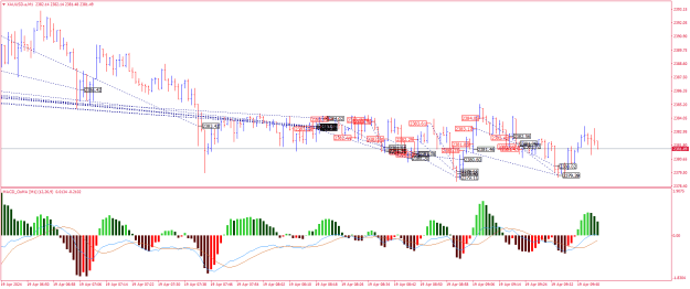 Click to Enlarge

Name: XAUUSD.aM1.png
Size: 27 KB