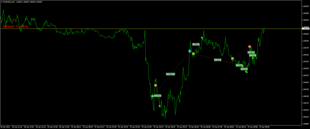 Click to Enlarge

Name: EURUSD.aM1.png
Size: 19 KB
