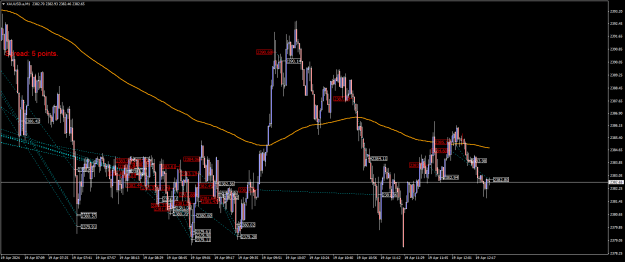 Click to Enlarge

Name: XAUUSD.aM1.png
Size: 31 KB