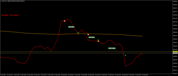 Click to Enlarge

Name: US30.aM1.png
Size: 15 KB