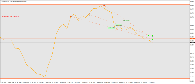Click to Enlarge

Name: XAUEUR.aM1.png
Size: 15 KB