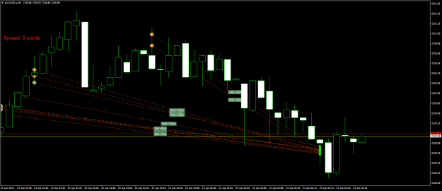 Click to Enlarge

Name: XAUUSD.aM1.png
Size: 20 KB