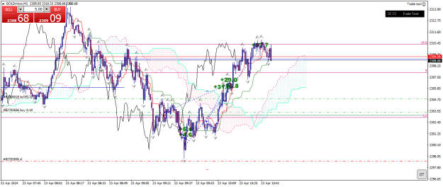Click to Enlarge

Name: goldmicro-m1-xm-global-limited-4 23 04 4 c.png
Size: 28 KB